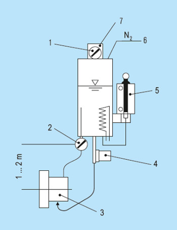 Sealmatic Seals