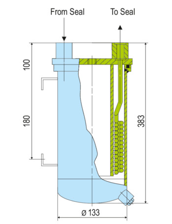 Sealmatic Seals