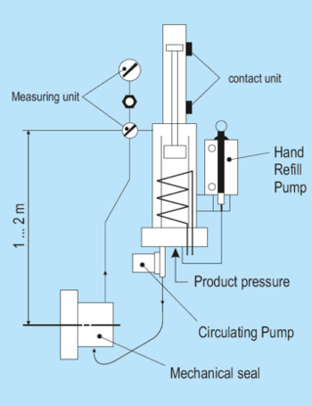 Sealmatic Seals